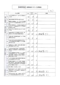 放課後等デイサービス評価表